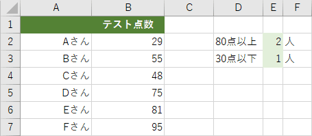 COUNTIF関数