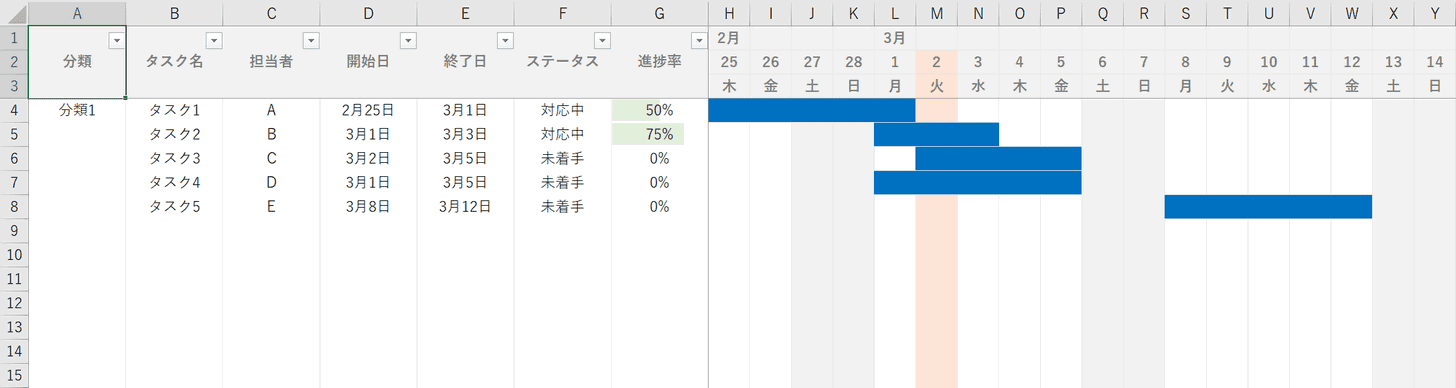 Excel エクセル 版ガントチャートの作り方 テンプレートあり Office Hack