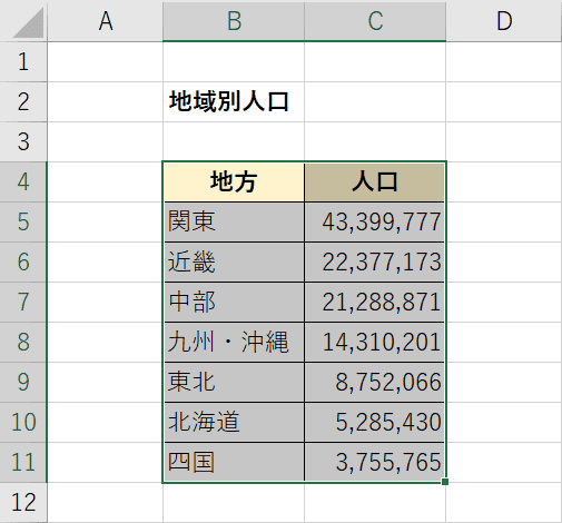 円グラフの表の準備