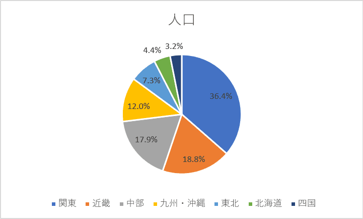 グラフ エクセル 円 【Excel】エクセルの円グラフにおいてパーセントと数値の両方を表示する方法や改行する方法は？