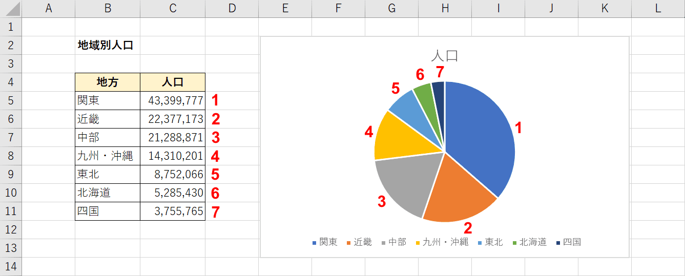 エクセルの円グラフで並び替えをするには Office Hack