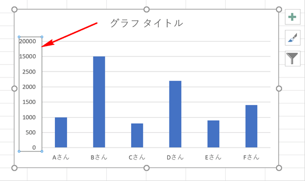 縦軸の単位変更