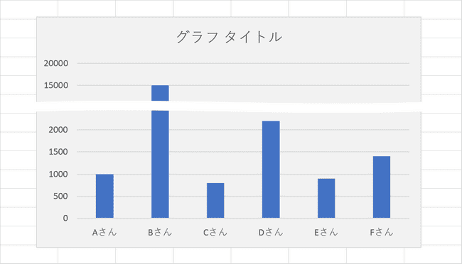 Excelグラフの作り方と凡例 単位 縦軸 横軸などの編集 Office Hack