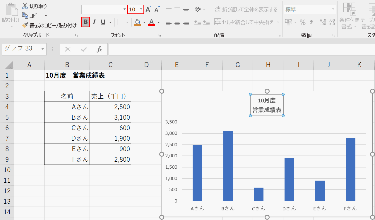 Excelグラフの作り方と凡例 単位 縦軸 横軸などの編集 Office Hack