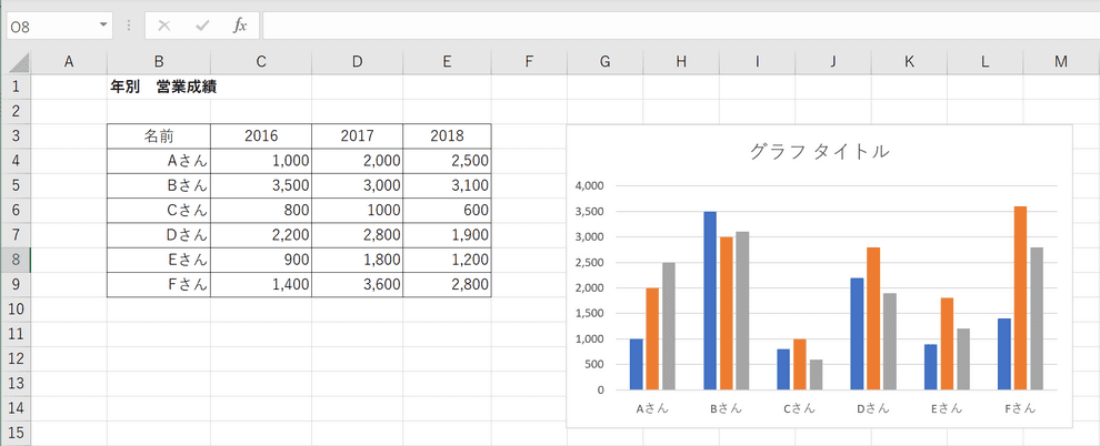 Excelグラフの作り方と凡例 単位 縦軸 横軸などの編集 Office Hack