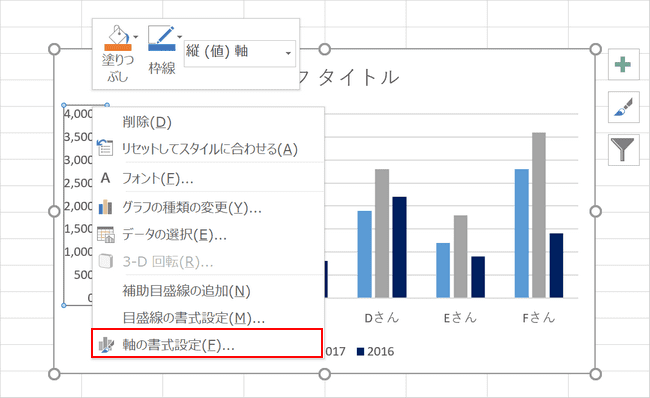 軸の書式設定