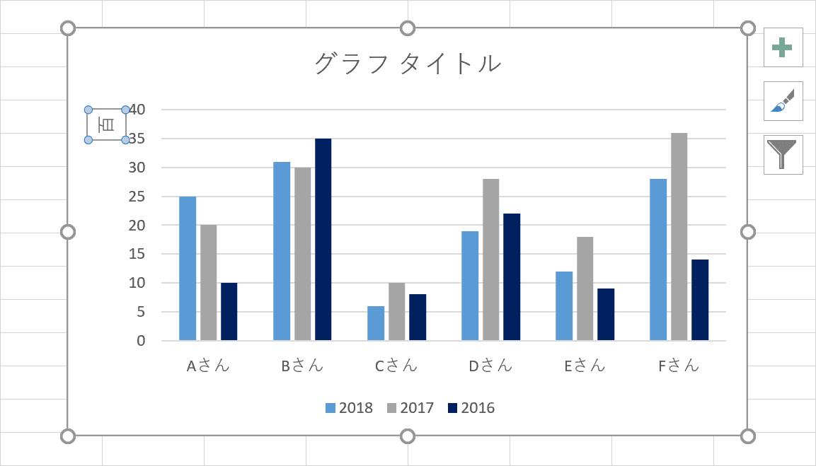 百が表示