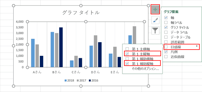 縦軸の主軸と補助線を追加