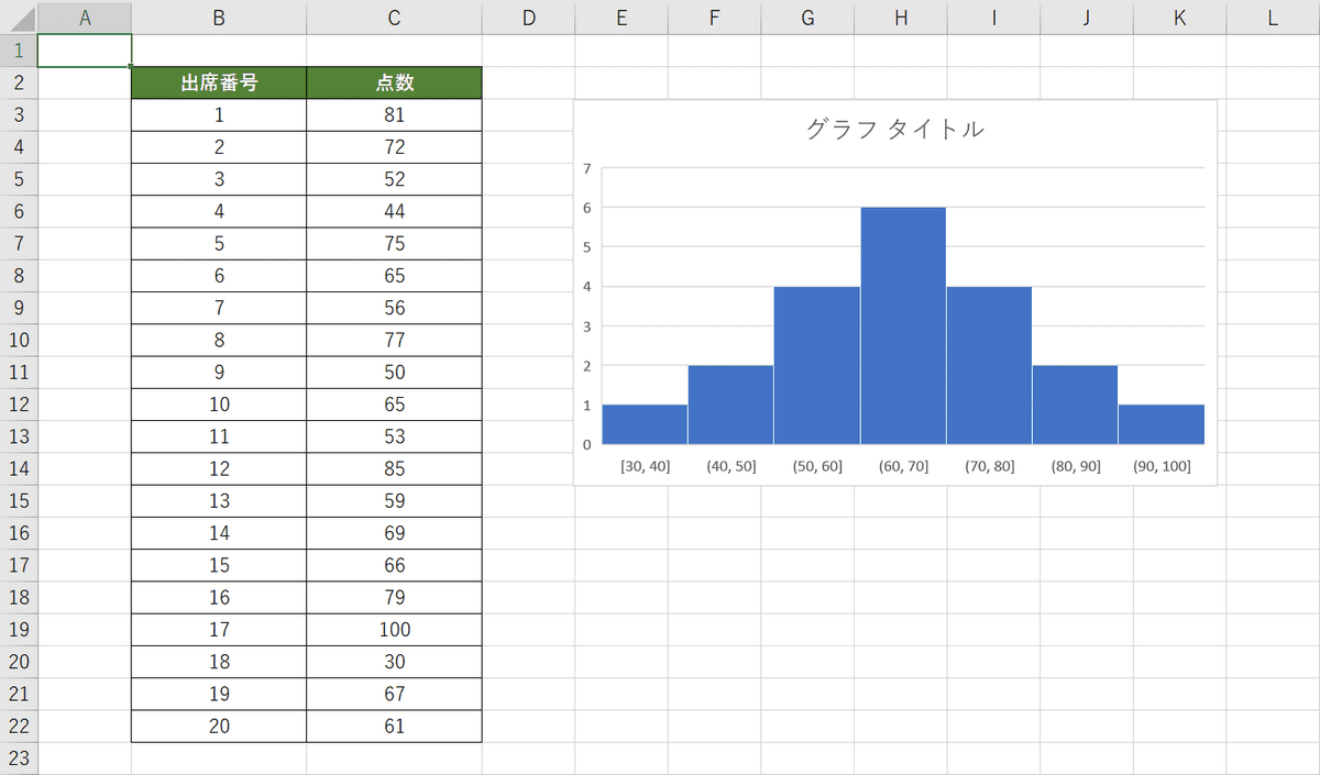 ヒストグラムの完成