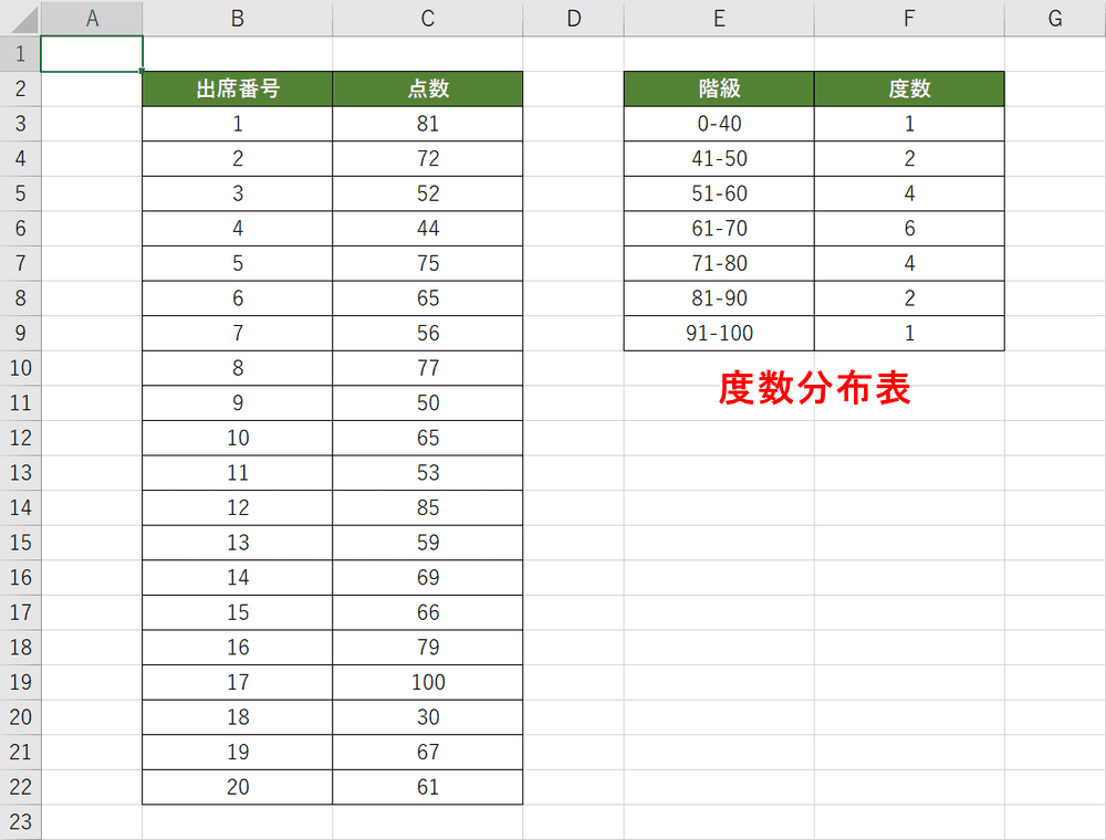 度数 分布 表