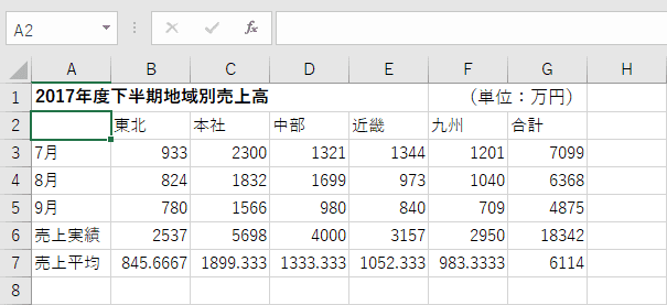 下半期地域別売上高