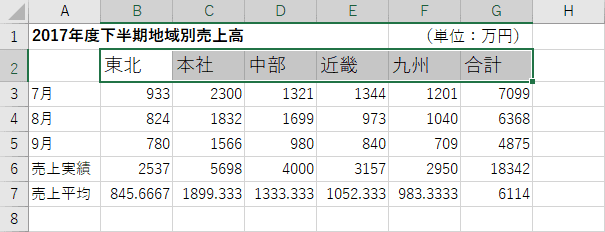 文字サイズの変更