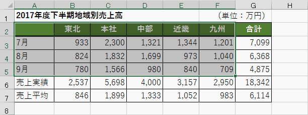 データの選択