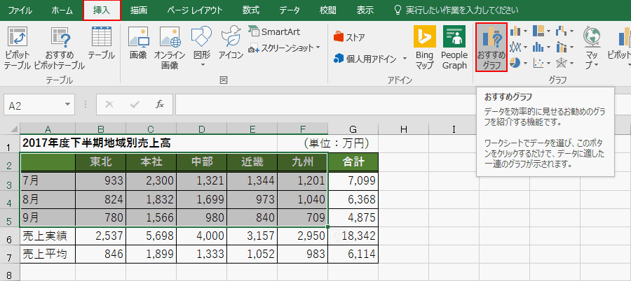 おすすめグラフ