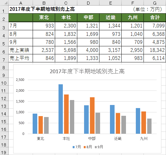 グラフ出力