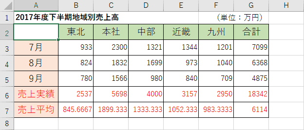 格子の配置