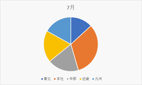 円グラフ