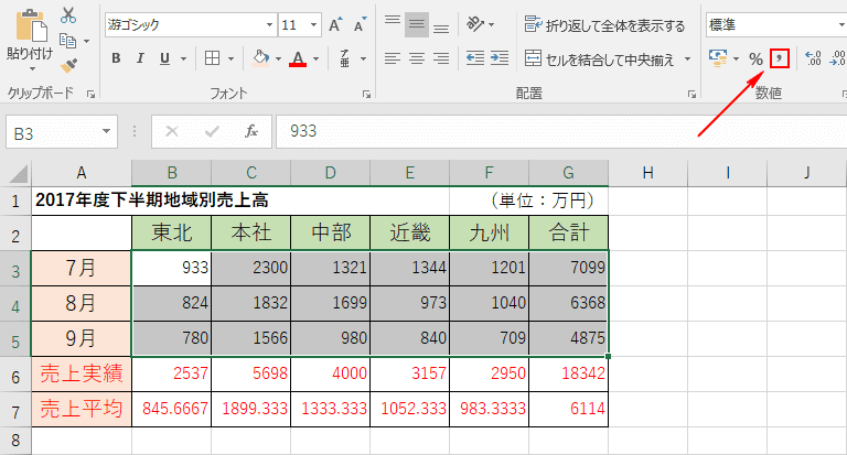 カンマの配置