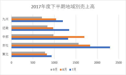 横棒グラフ