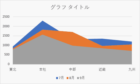 面グラフ