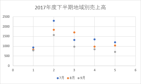 散布図グラフ