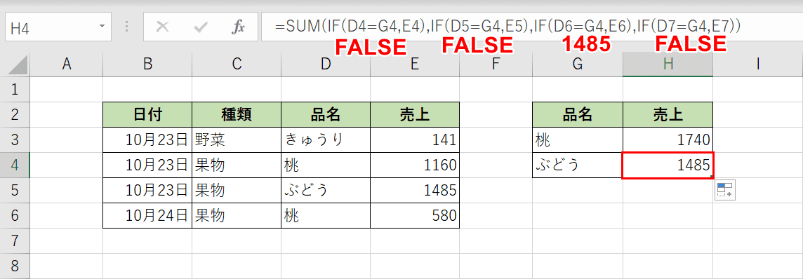 IF関数とSUM関数を組み合わせた結果