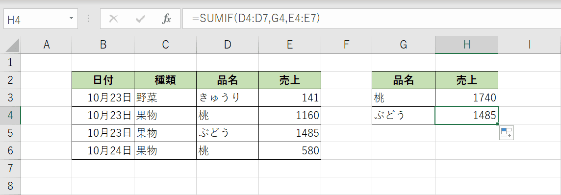 SUMIF関数の結果
