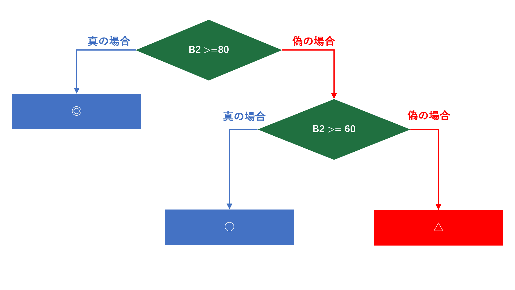 Excelのif関数で複数条件 4つ以上も に対応する方法 Office Hack