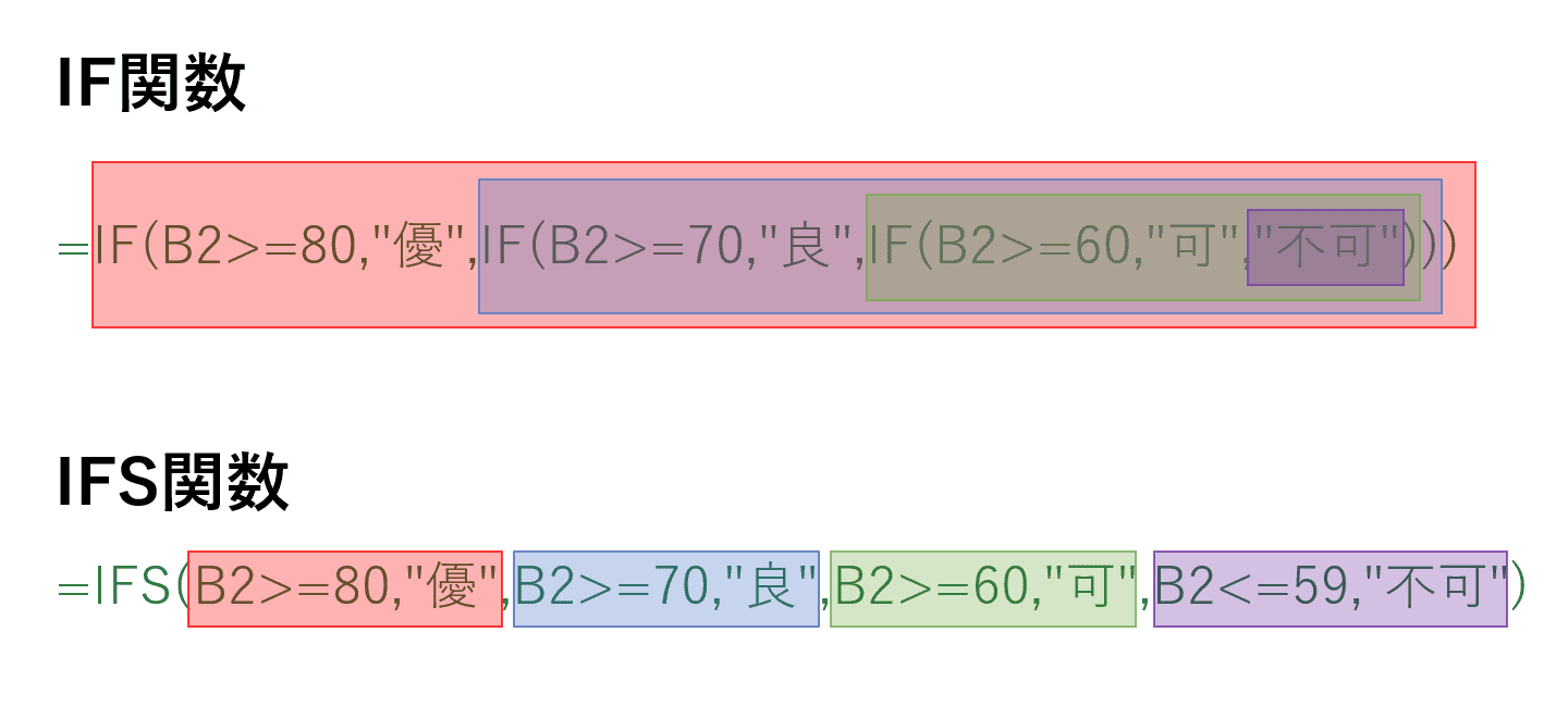 IF関数とIFS関数の違い