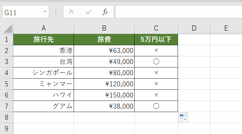 Excelのif関数の使い方 論理式の条件 If文 によって処理を分岐 Office Hack