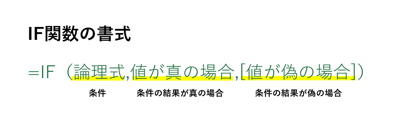 IF関数の書式