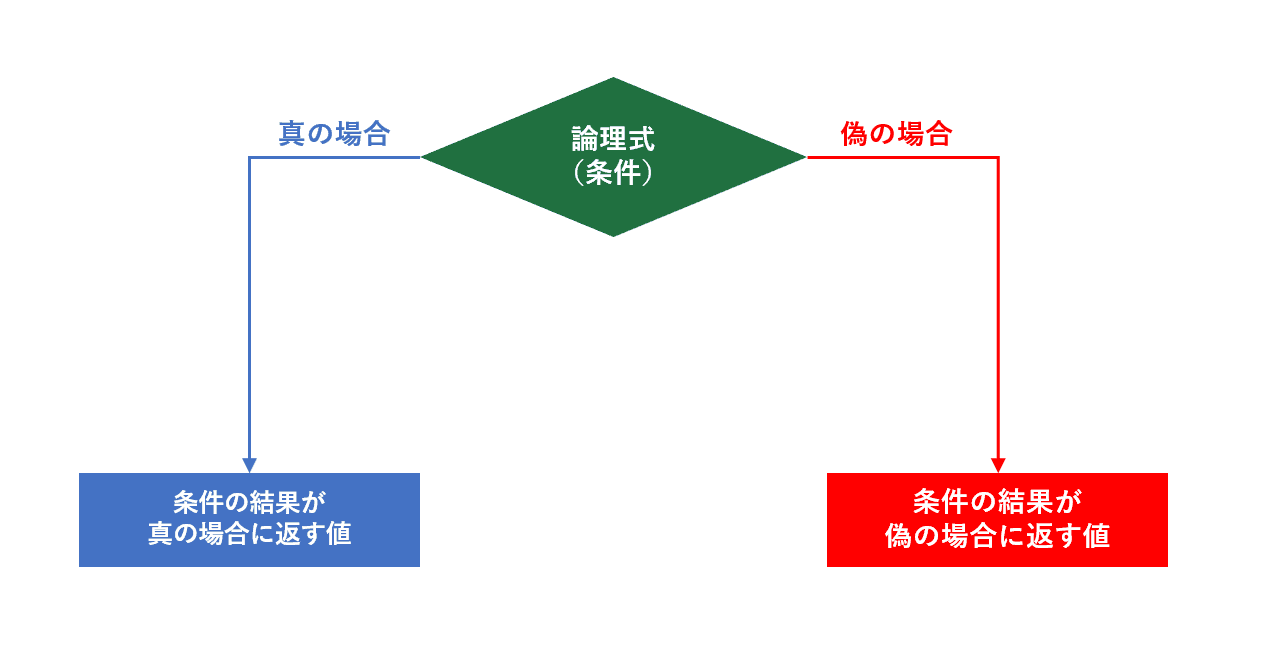 大 なり イコール 意味