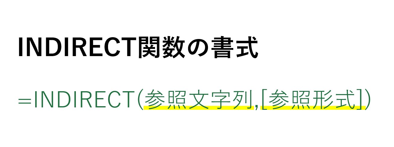 INDIRECT関数の書式