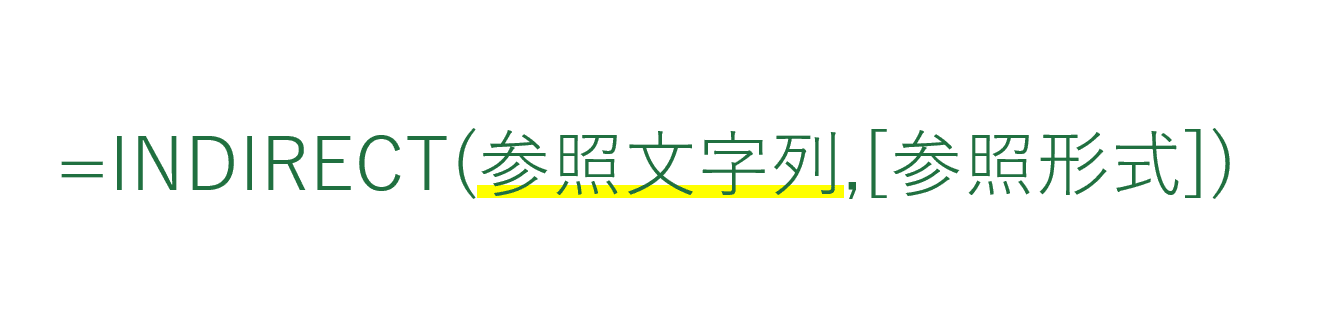 INDIRECT関数の参照文字列