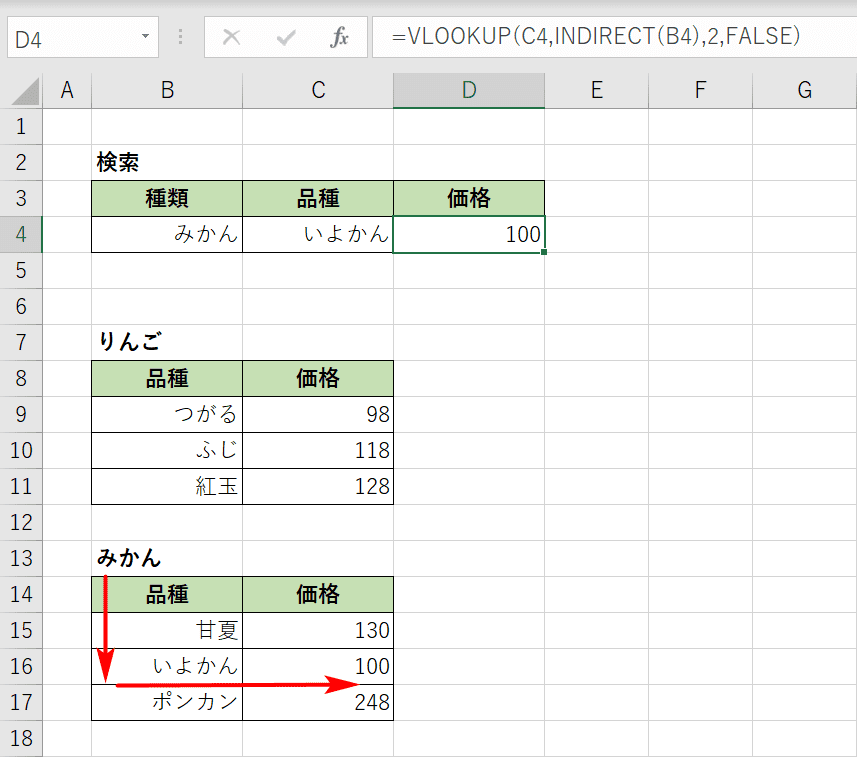 切り替えた結果