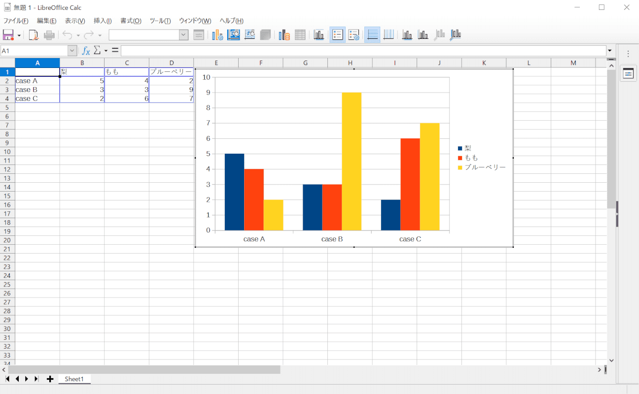 libreoffice calc グラフ完成