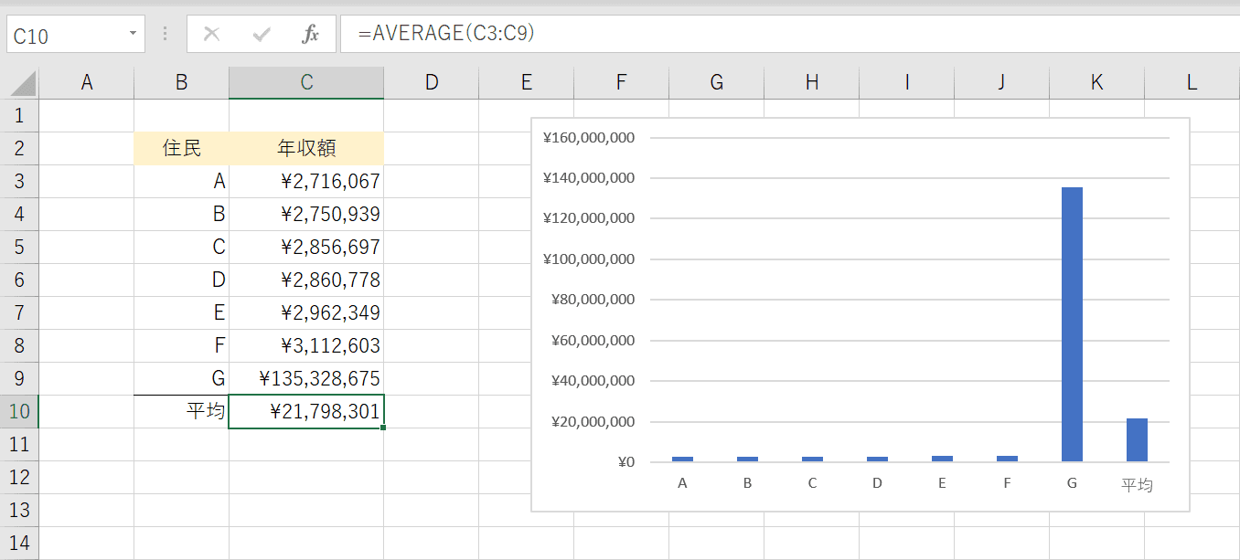 方 求め 中央 値 Excelで平均値・中央値・最頻値を算出する方法 [エクセル（Excel）の使い方]