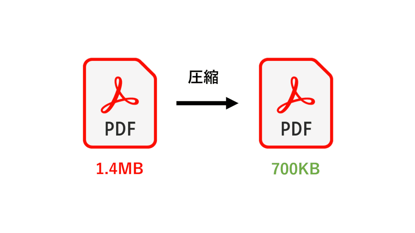 Pdfを軽くするには ファイルサイズを圧縮する方法 縮小 軽量化 Office Hack