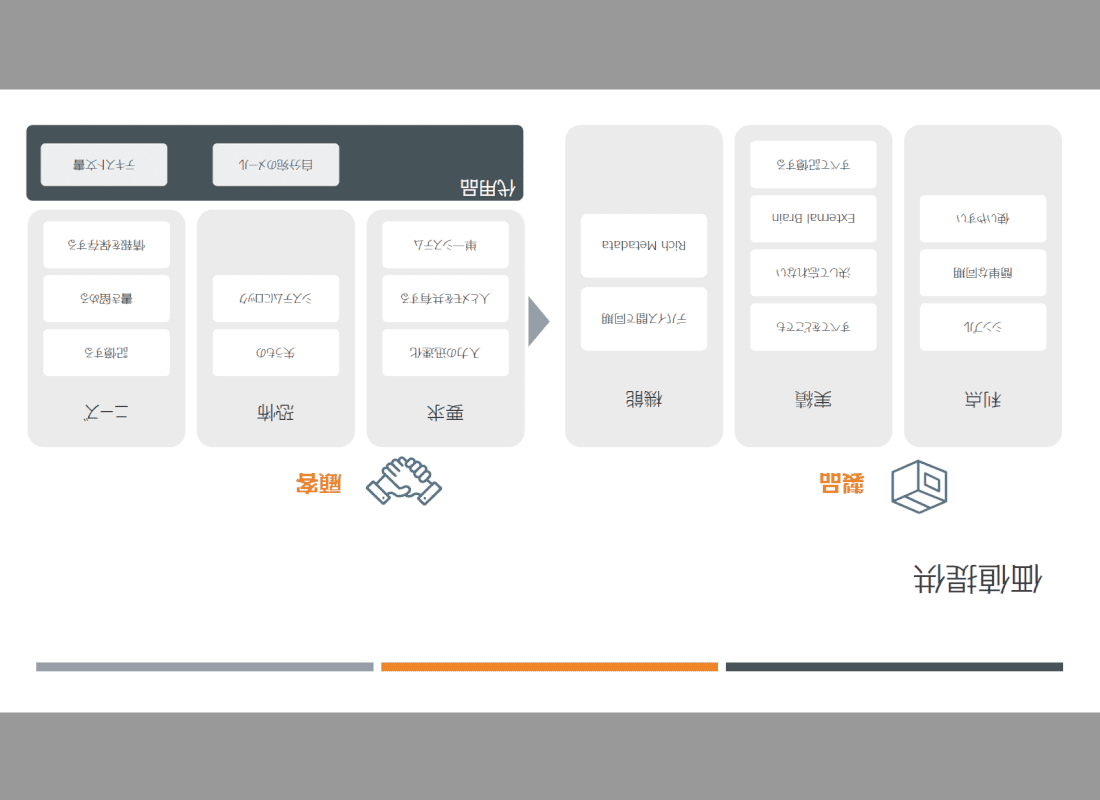 回転済のPDF