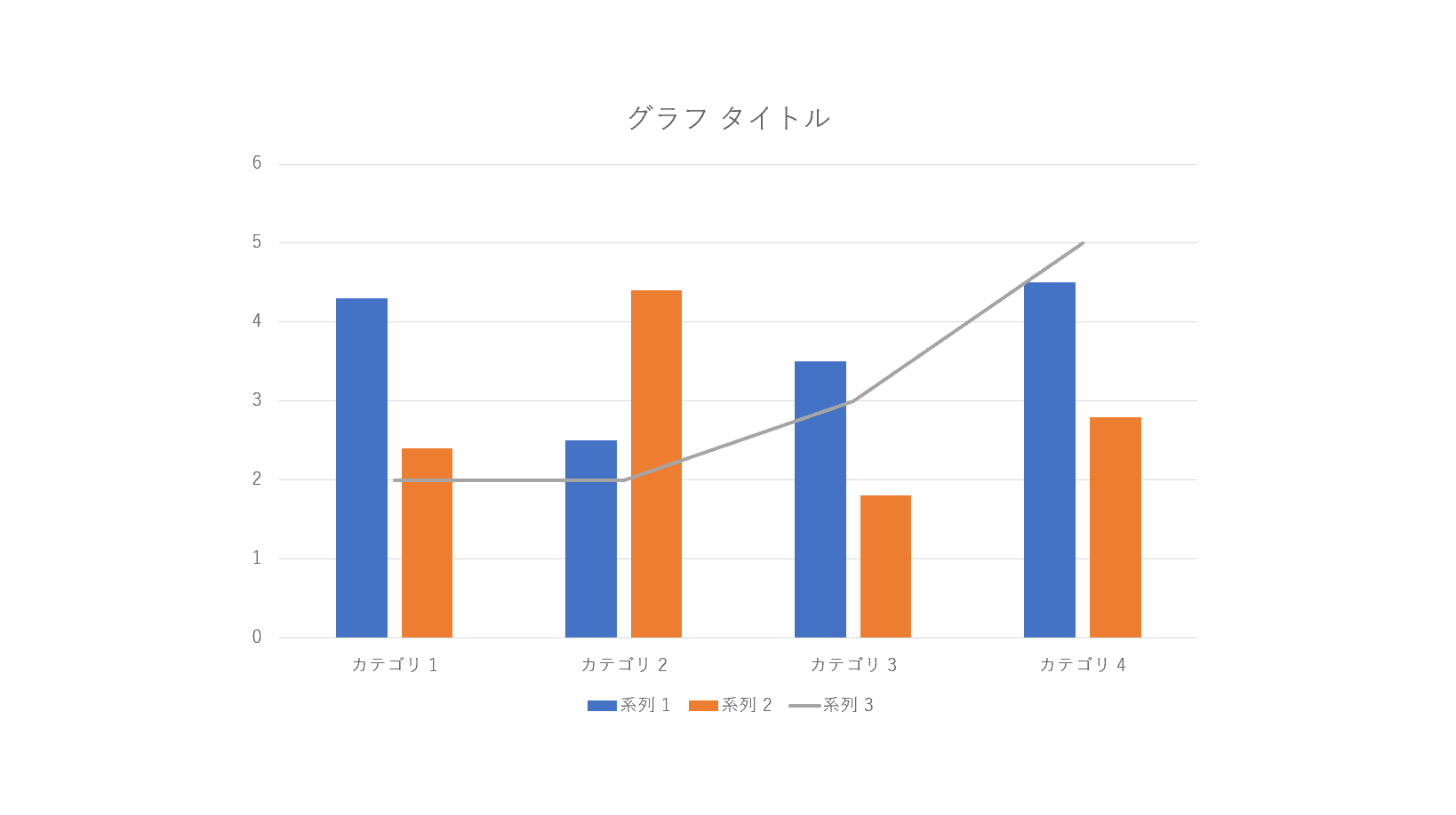 複合グラフ挿入