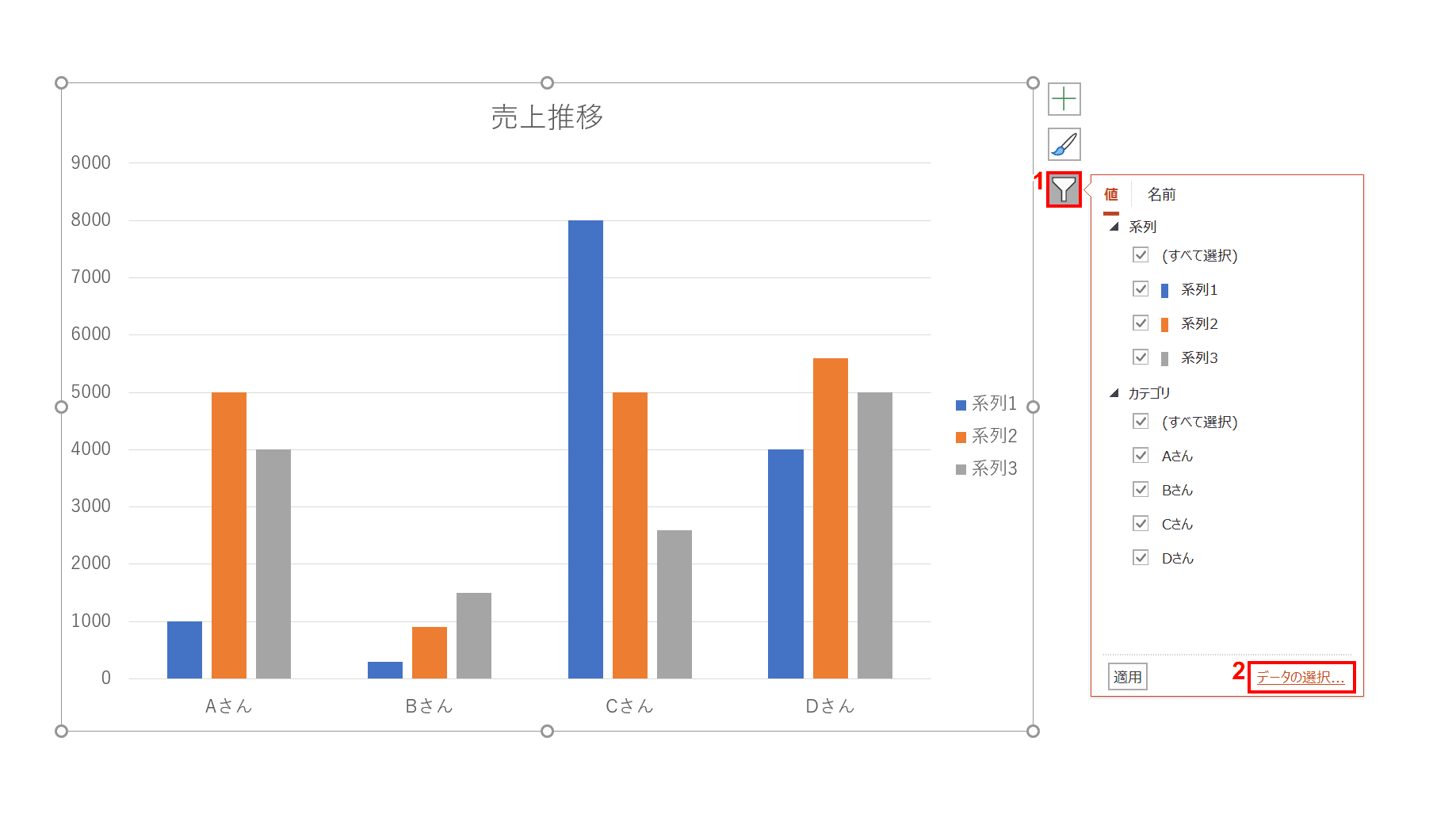 データの選択