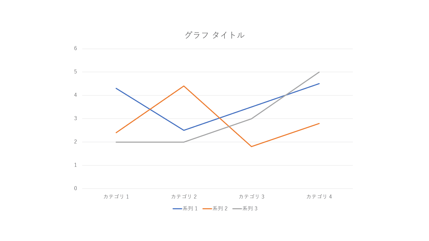 折れ線グラフ挿入