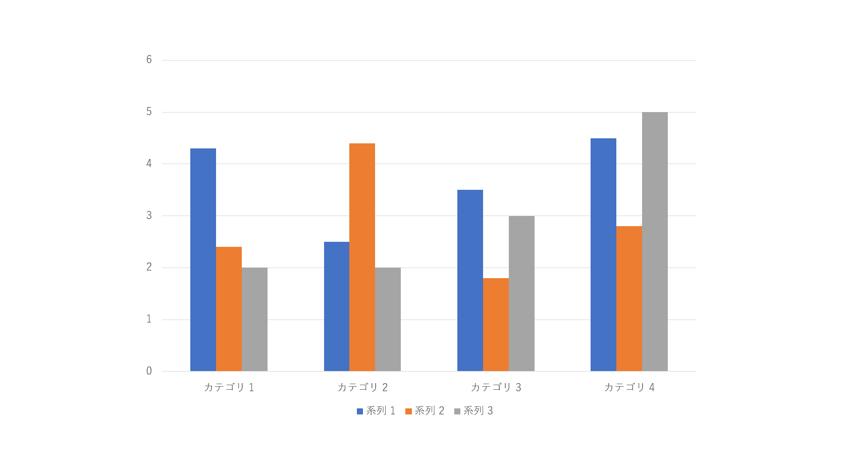 パワーポイントのグラフの作成 編集方法 Office Hack