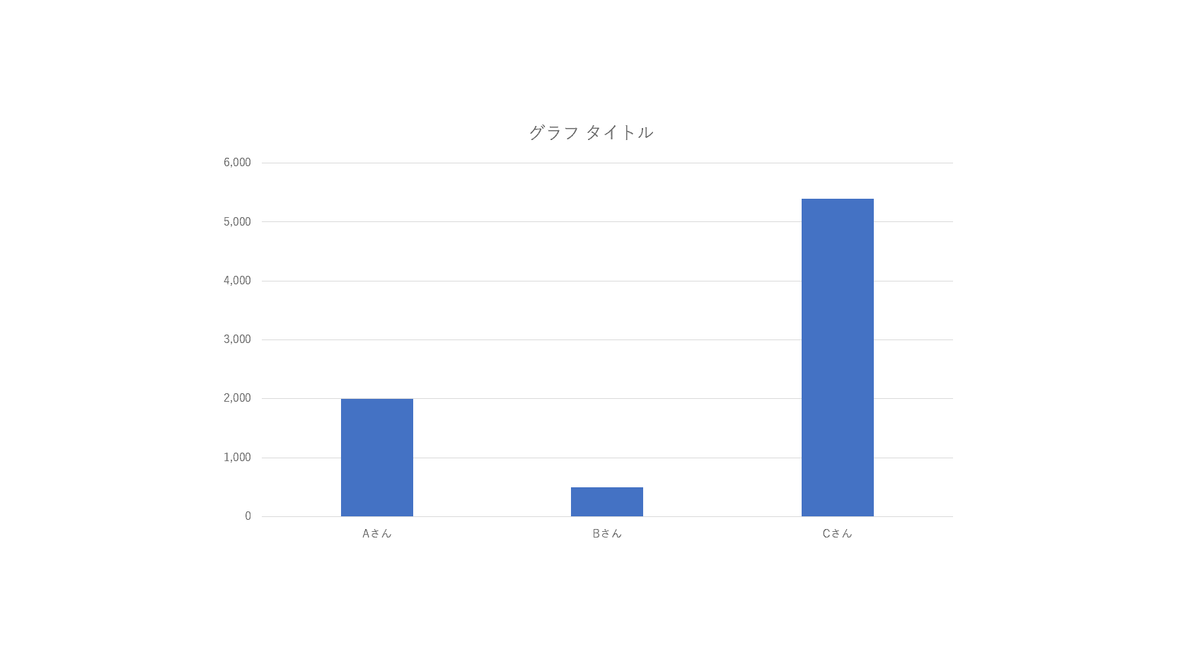 パワーポイントのグラフの作成 編集方法 Office Hack