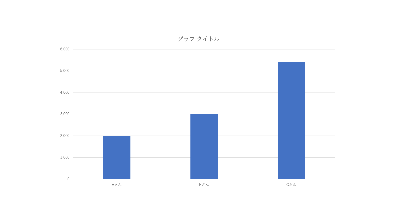 パワーポイントのグラフの作成 編集方法 Office Hack