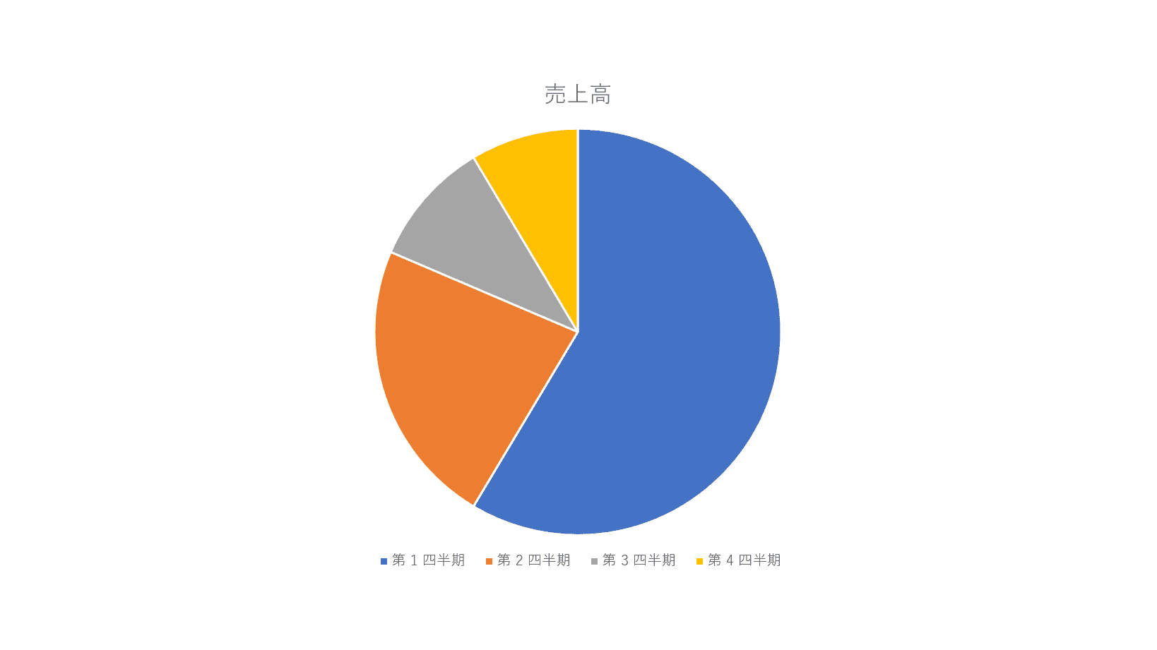 円グラフを挿入