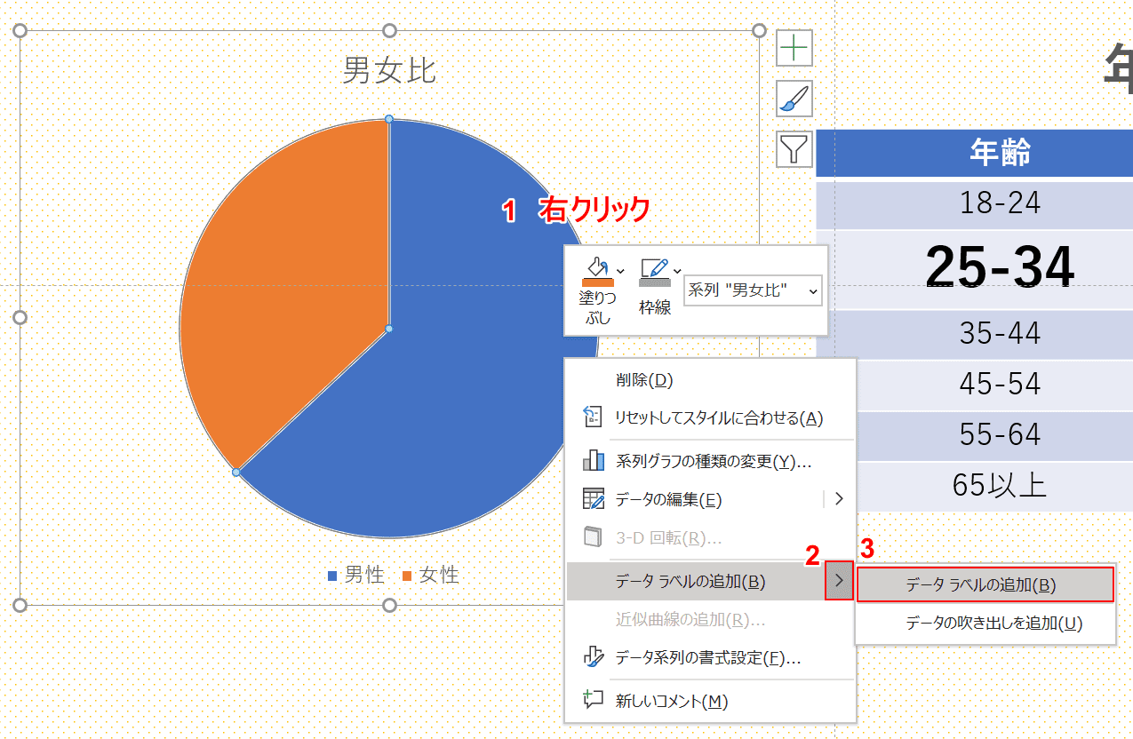 データラベルの追加