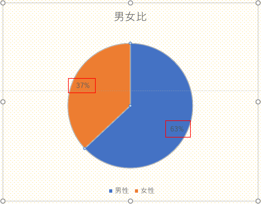 データラベルの追加結果