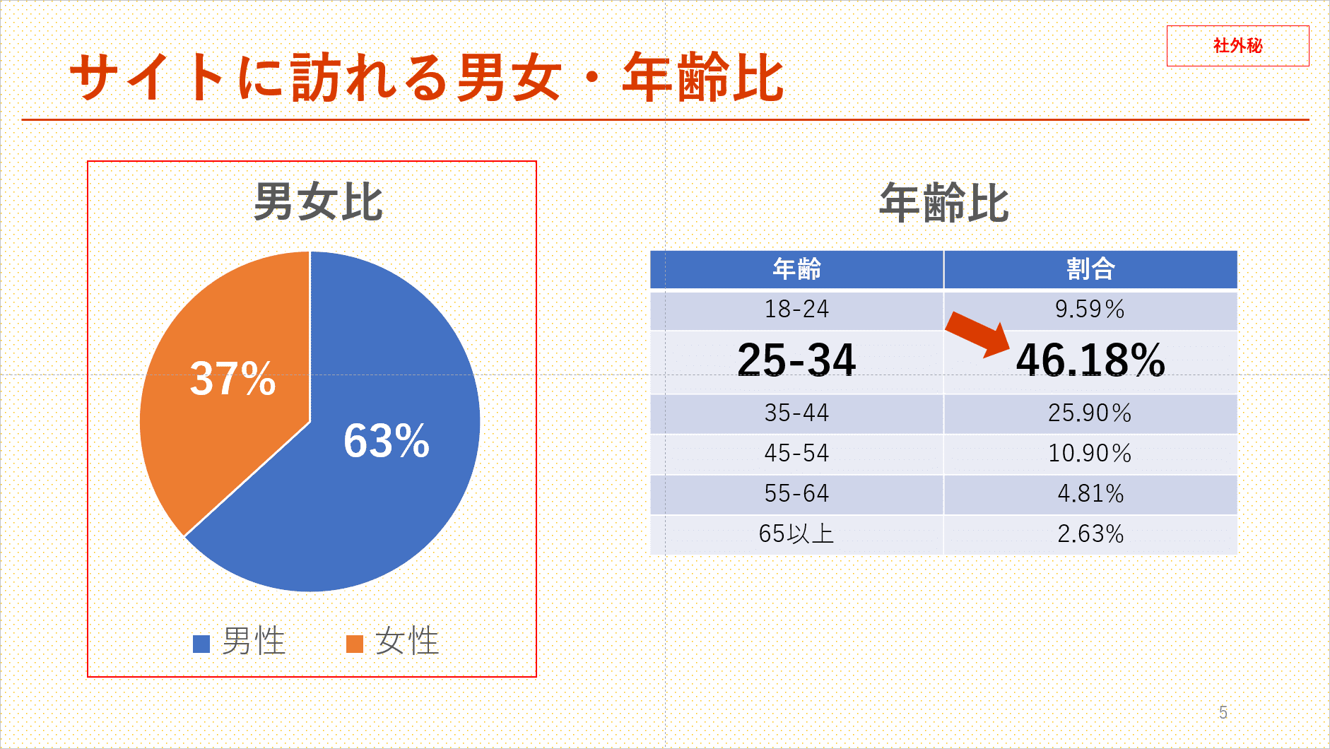 円グラフの書式を整える