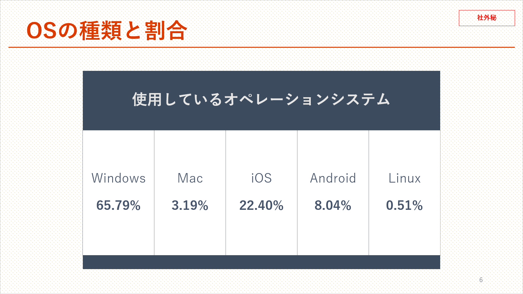 パワーポイントの使い方を解説 脱初心者になるための基本操作 Office Hack